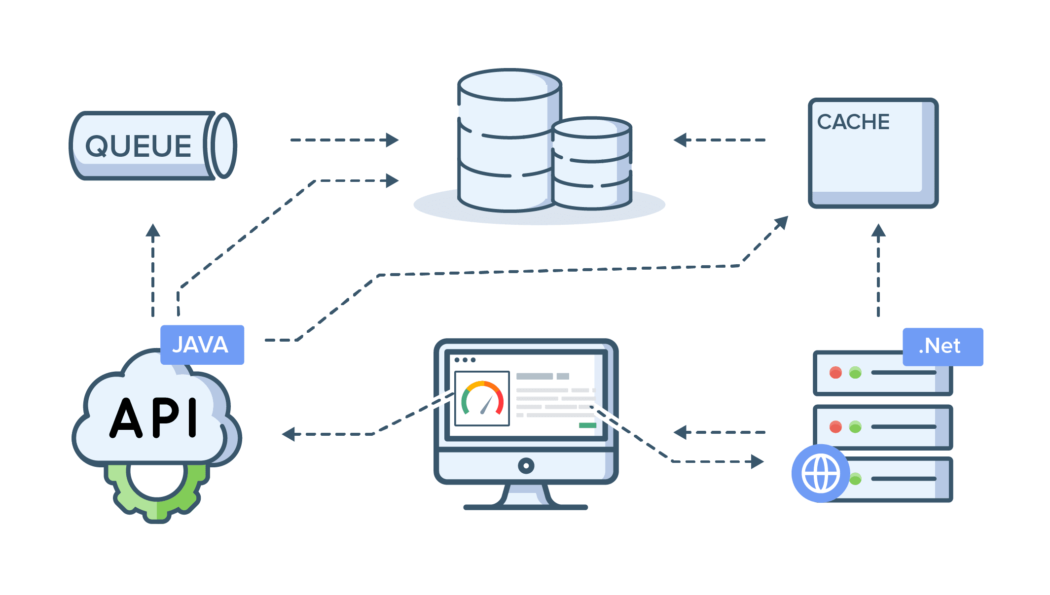 Distributed Tracing Debezium: Tracing in Microservice